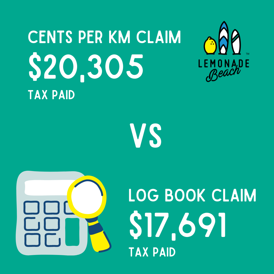 Cents per km claim vs log book claim