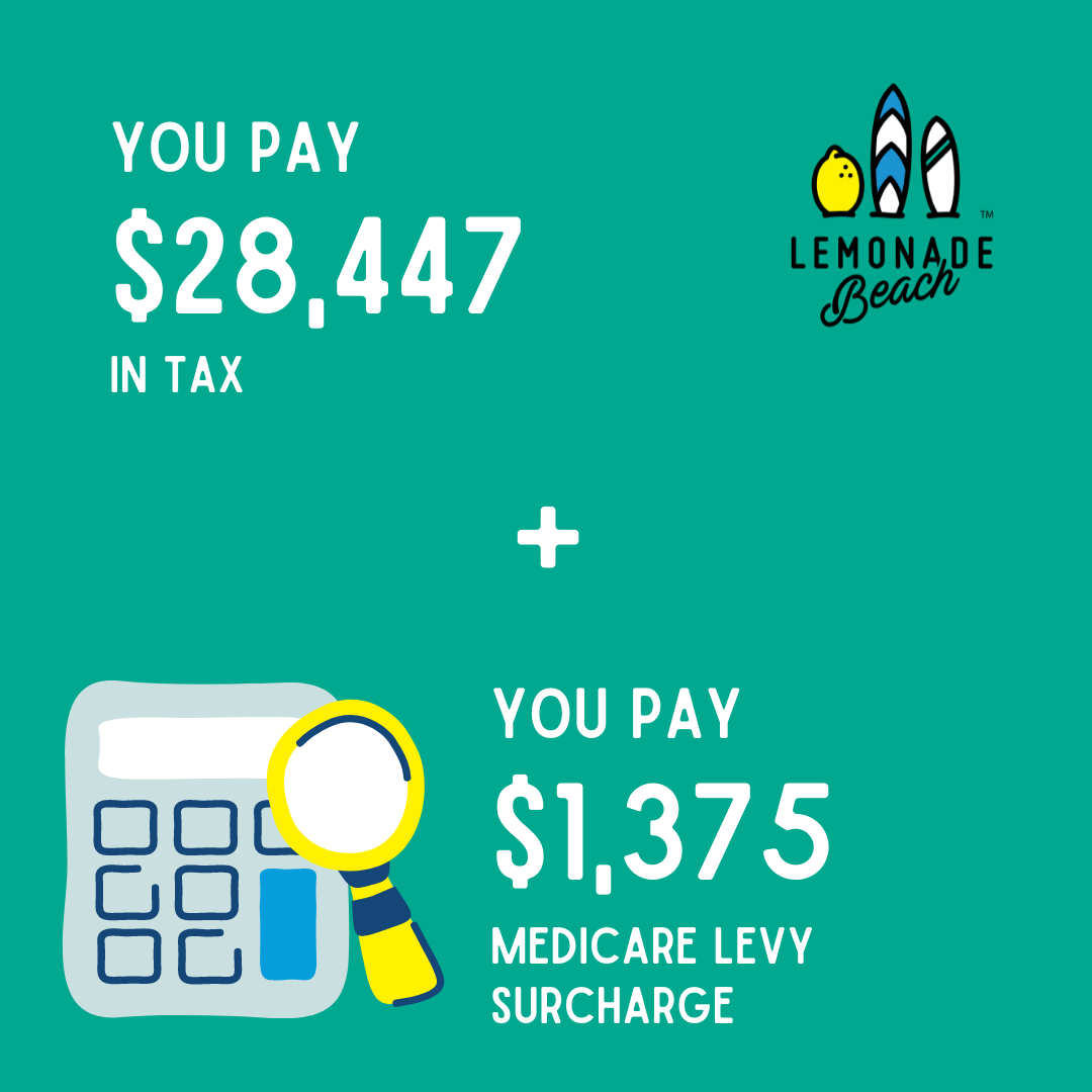 Tax and the Medicare Levy Surcharge