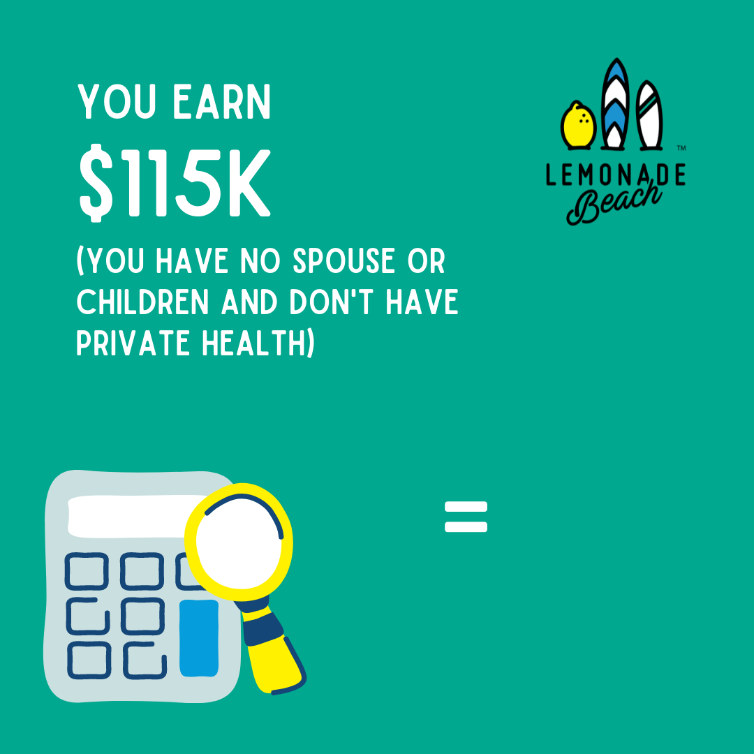 Medicare Levy Surcharge Calculator