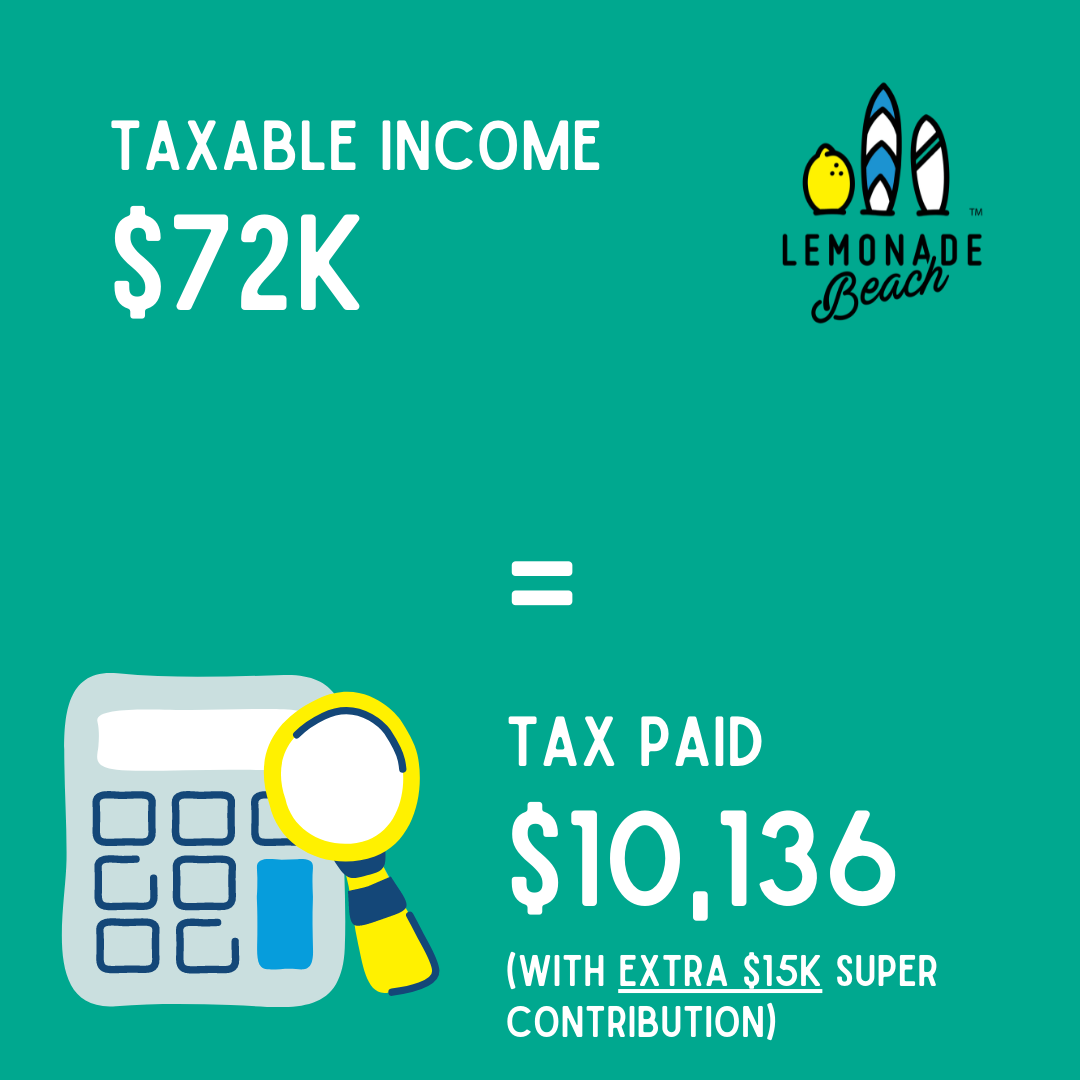 reduce tax with extra superannuation contribution