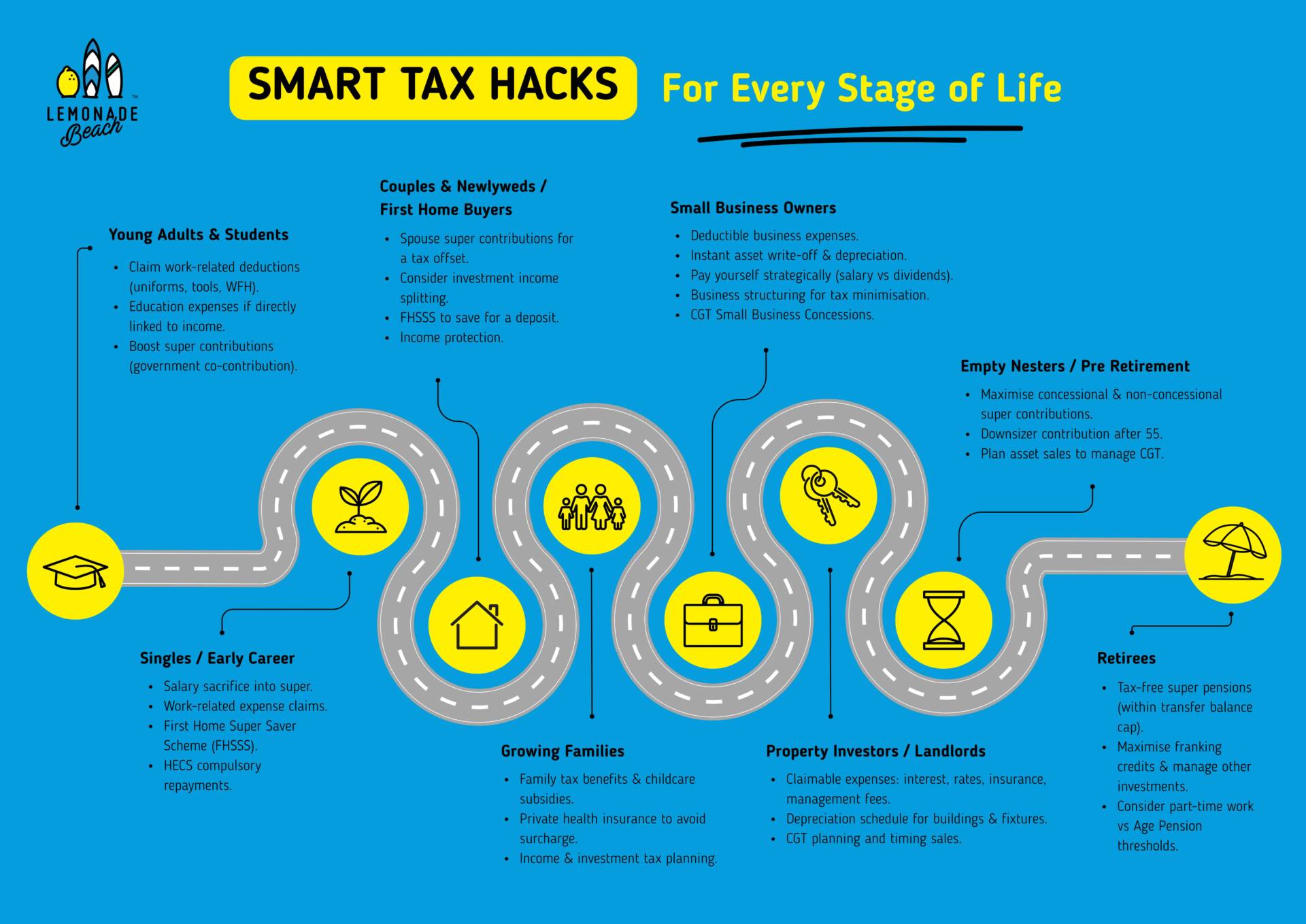 tax by lifecycle infographic