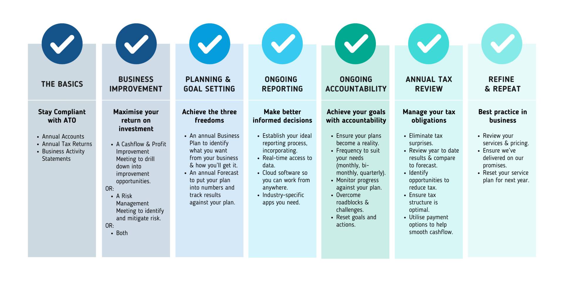 Lemonade Beach Business Client Service Offering